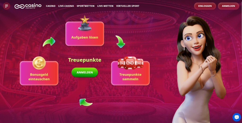 Casino Infinity Treupunkte